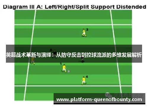 英超战术革新与演绎：从防守反击到控球流派的多维发展解析