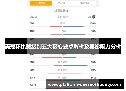 美冠杯比赛级别五大核心要点解析及其影响力分析 美冠杯比赛级别五大核心要点解析及其影响力分析