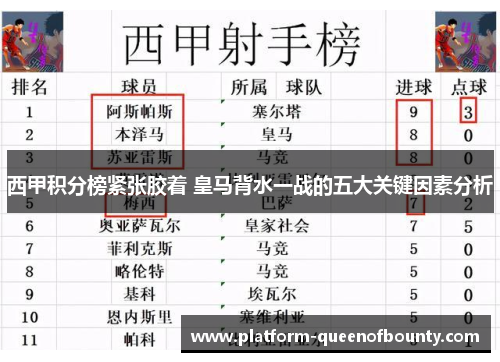 西甲积分榜紧张胶着 皇马背水一战的五大关键因素分析