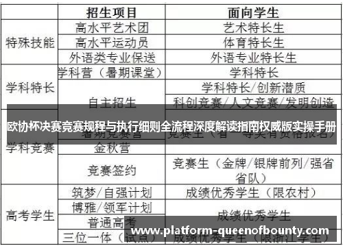 欧协杯决赛竞赛规程与执行细则全流程深度解读指南权威版实操手册 欧协杯决赛竞赛规程与执行细则全流程深度解读指南权威版实操手册