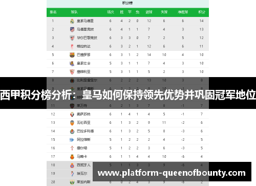 西甲积分榜分析：皇马如何保持领先优势并巩固冠军地位