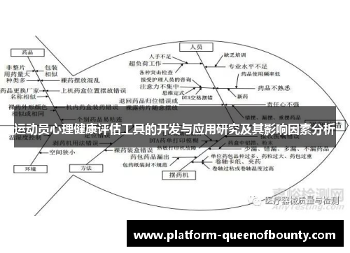 运动员心理健康评估工具的开发与应用研究及其影响因素分析 运动员心理健康评估工具的开发与应用研究及其影响因素分析