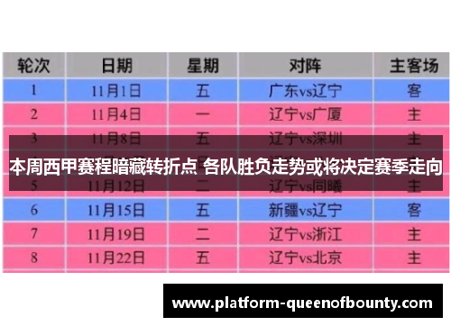 本周西甲赛程暗藏转折点 各队胜负走势或将决定赛季走向