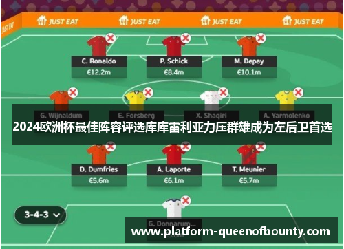 2024欧洲杯最佳阵容评选库库雷利亚力压群雄成为左后卫首选