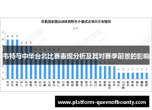 韦特与中华台北比赛表现分析及其对赛季前景的影响